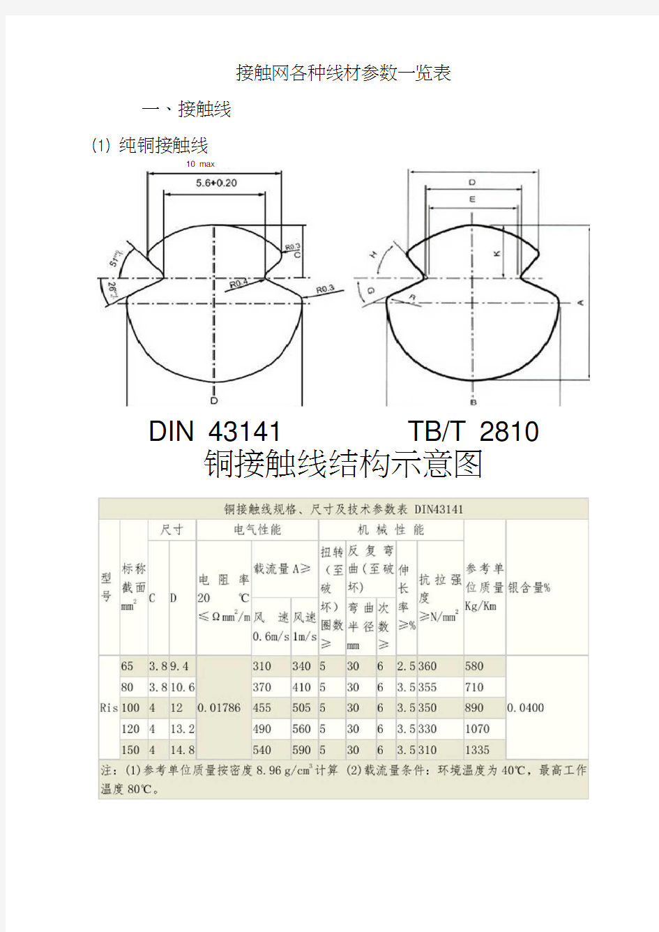 接触网各种线材参数一览表