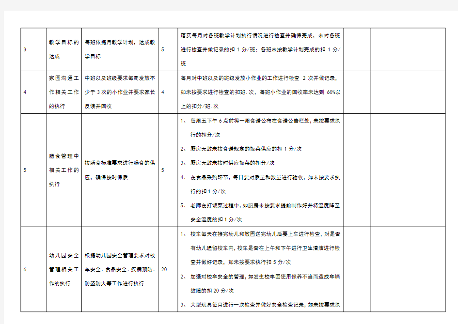 执行管理园长月度工作绩效考核细则