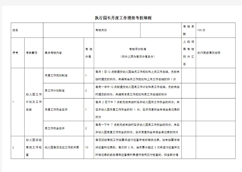 执行管理园长月度工作绩效考核细则