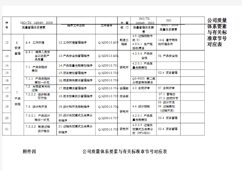 质量体系要素与标准对应表