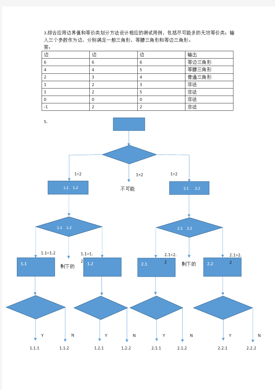 软件测试方法与技术朱少民课后答案