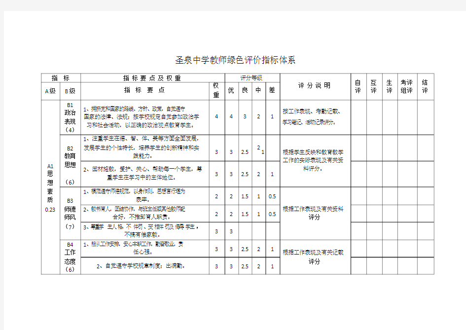 中小学教师考核评价指标体系