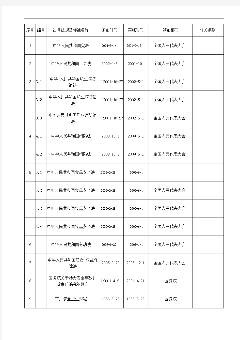 职业健康安全法律法规清单(最新版本)