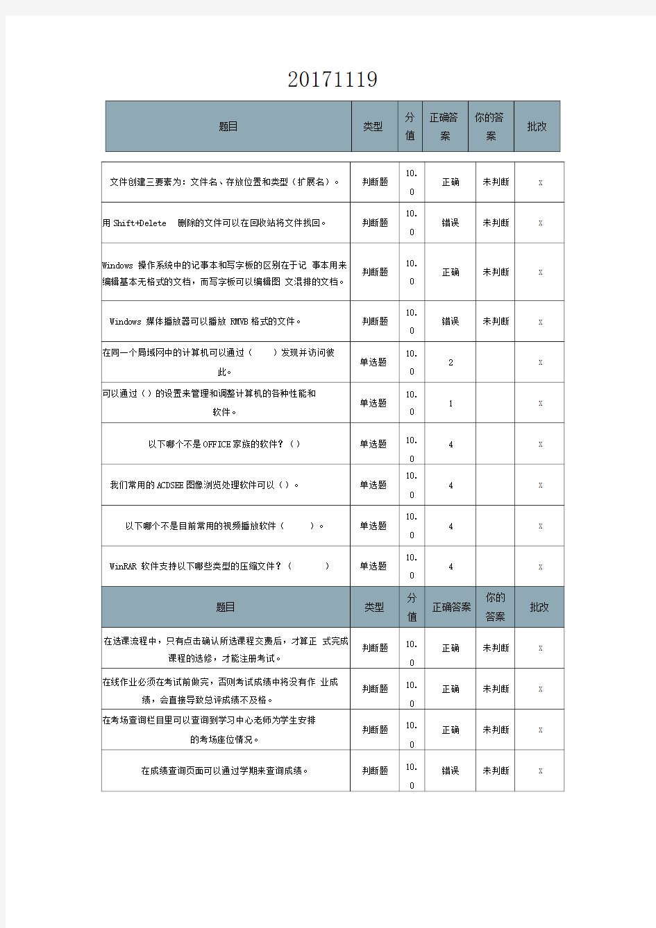 北京理工在线作业-现代远程学习技术