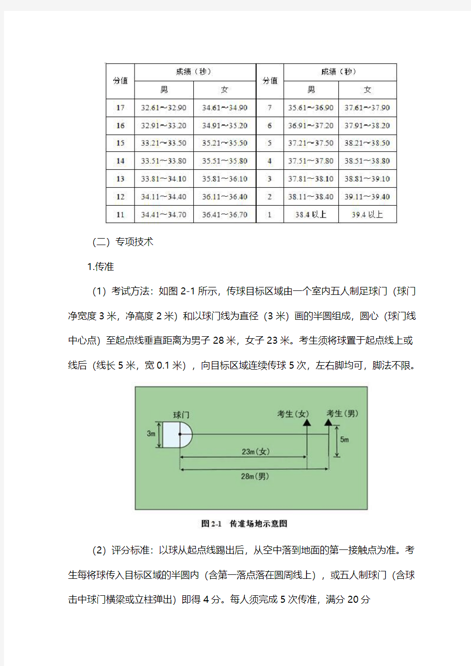 湖南工业大学2019年高水平运动员测试各项目评分标准Ⅰ足球