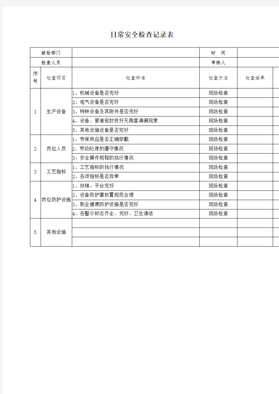 安全隐患排查记录日周月