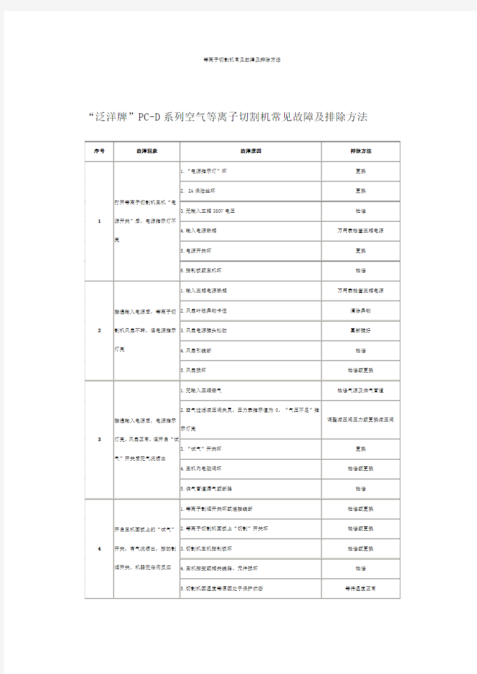 等离子切割机常见故障及排除方法 (1)