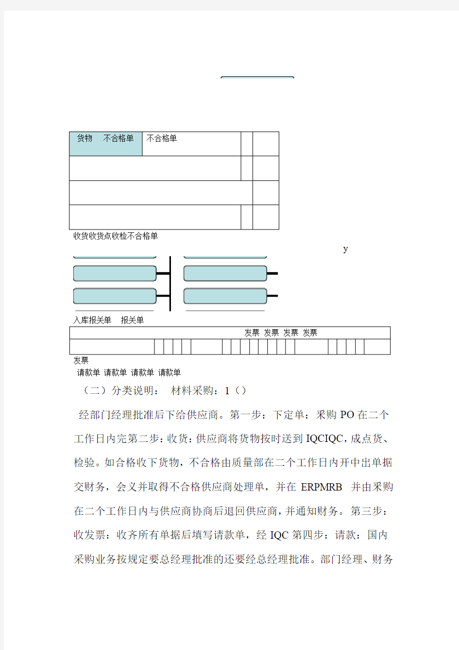 礼宾部工作流程