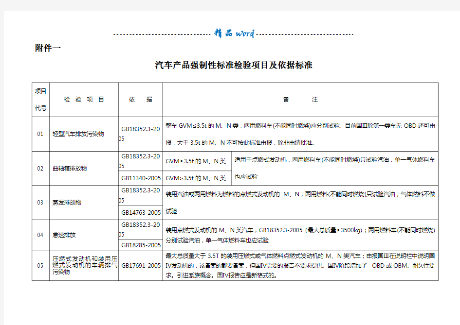 汽车产品强制性标准检验项目及依据标准的注释