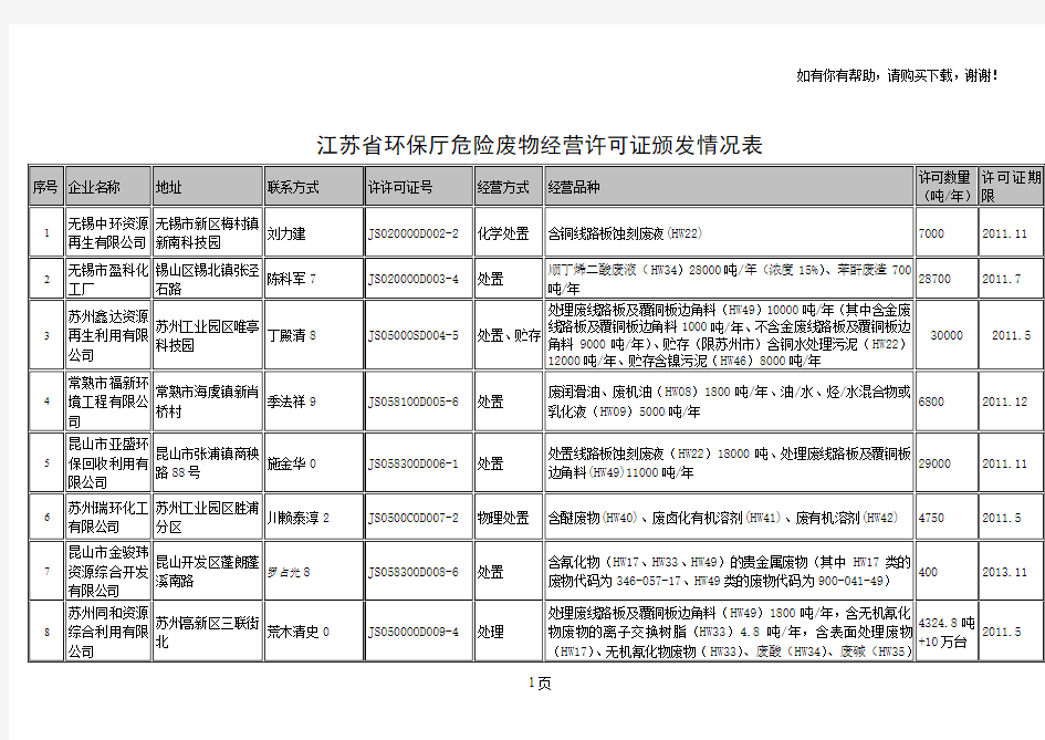 江苏省环保厅危险废物经营许可证颁发情况表