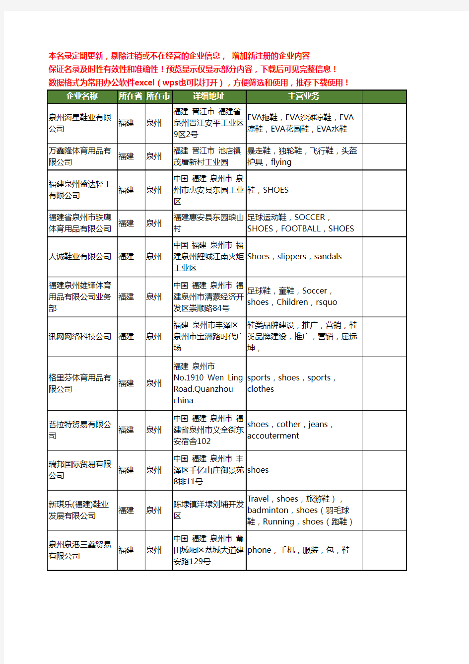 新版福建省泉州shoes工商企业公司商家名录名单联系方式大全17家