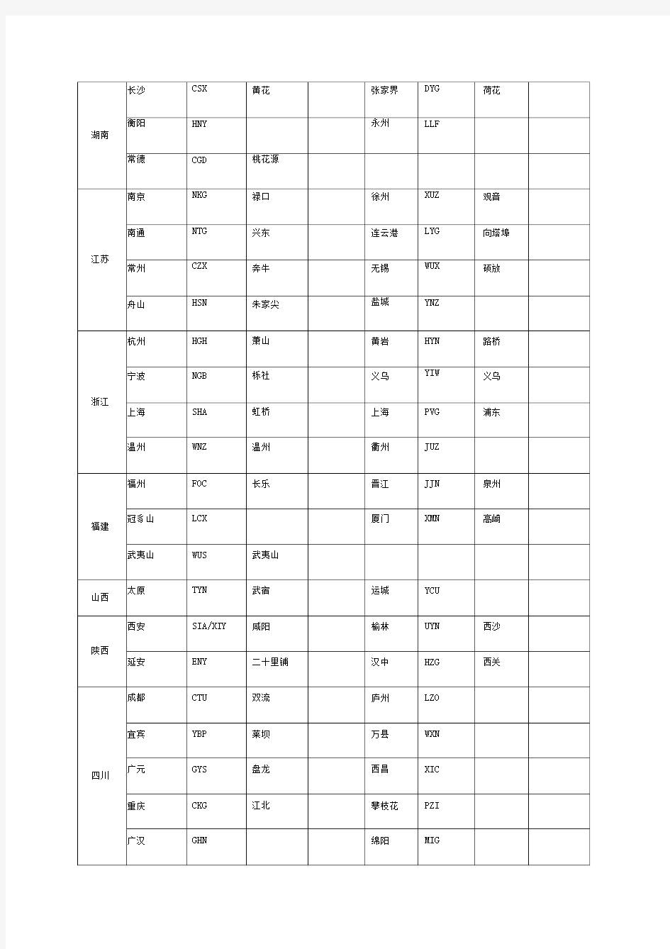 航空公司三字代码