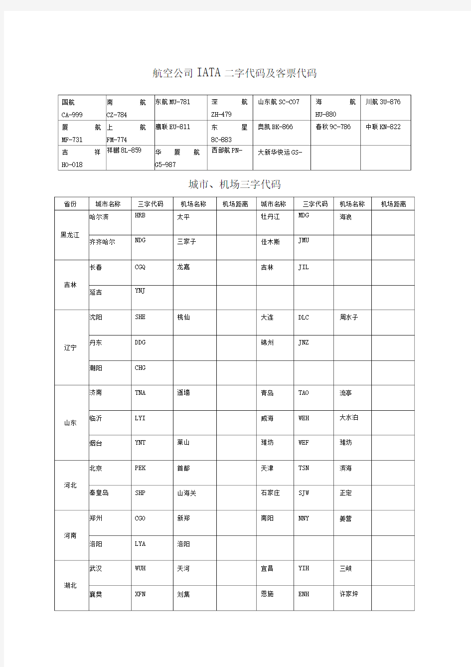 航空公司三字代码