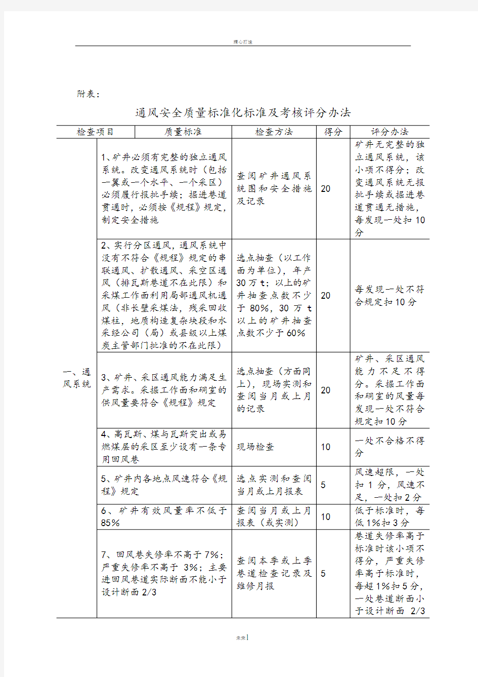 通风质量标准化