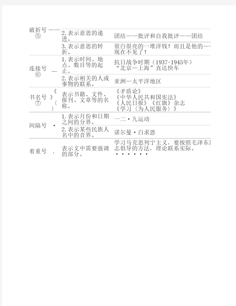 常用标点符号用法简表    做版用