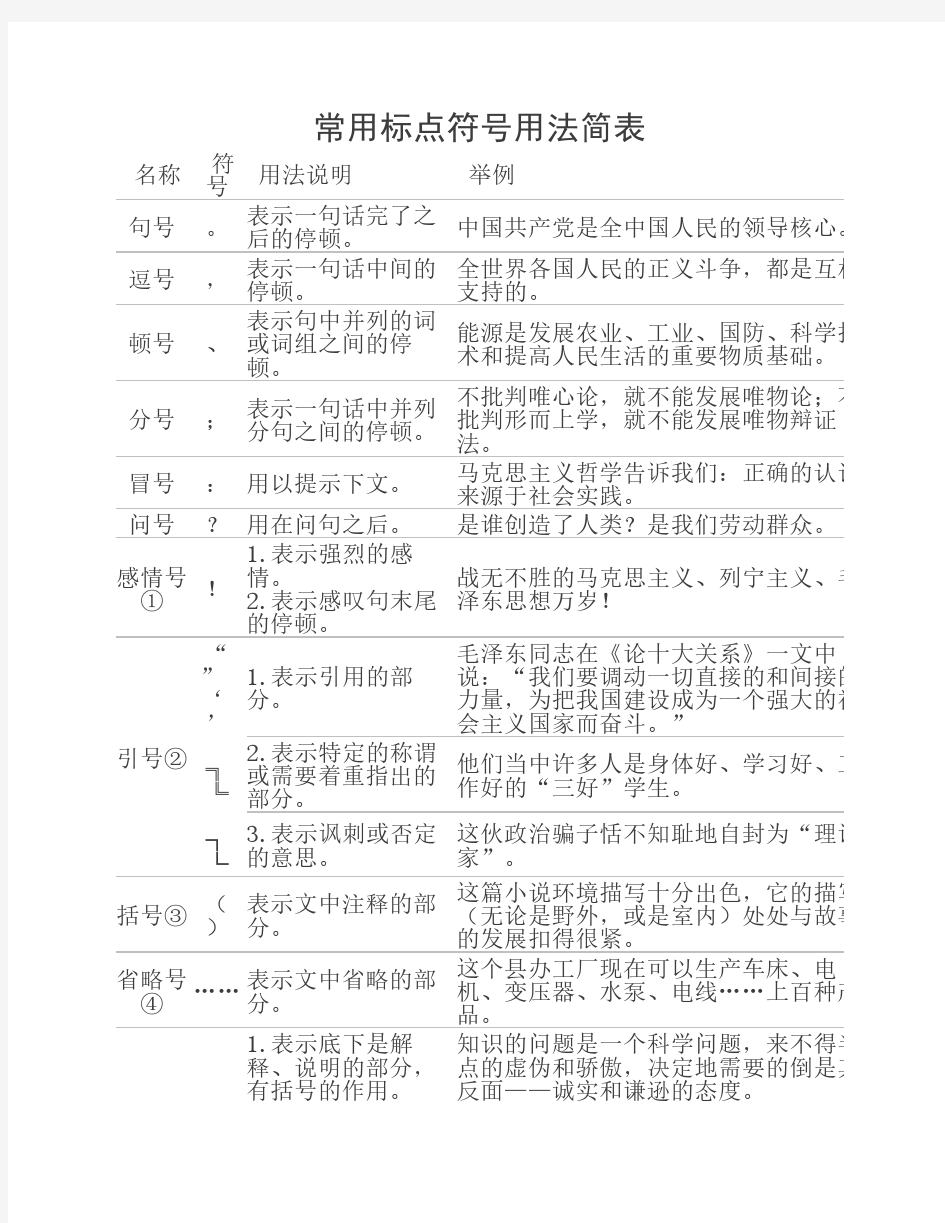 常用标点符号用法简表    做版用