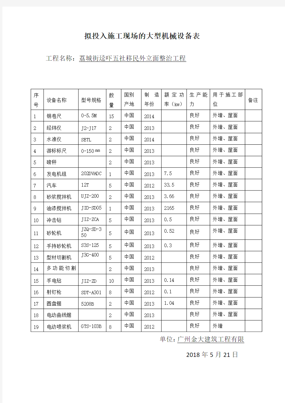 拟进入施工现场的大型机械设备的型号、数量(范本)