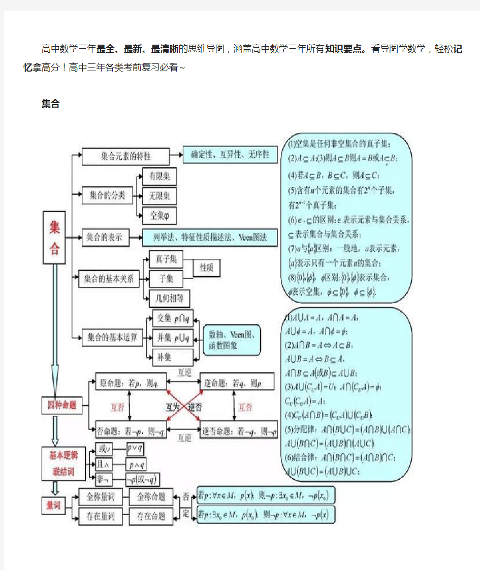 (完整)高中数学三年最全思维导图