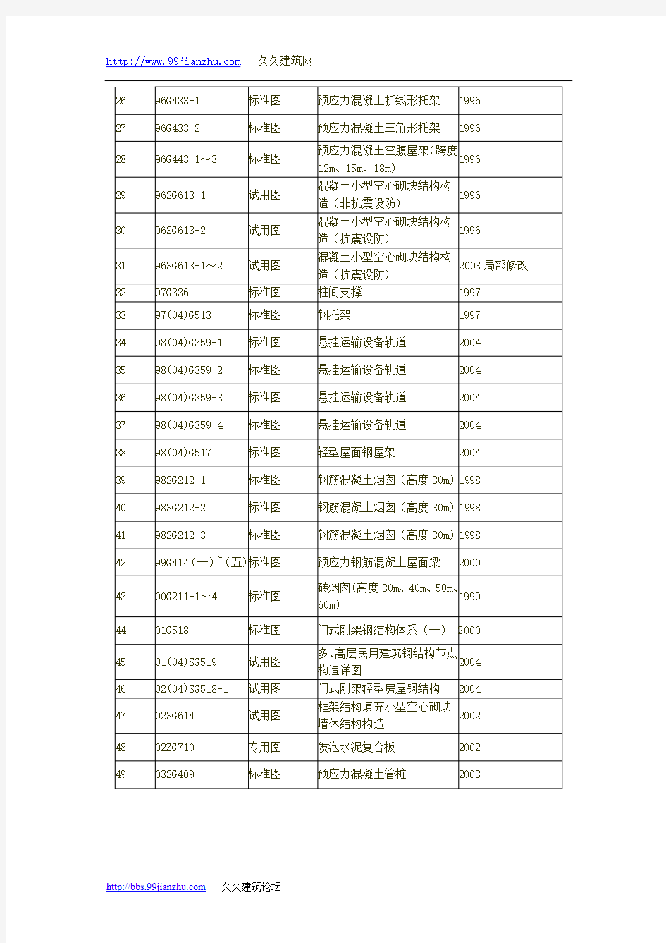 结构图集大全讲解