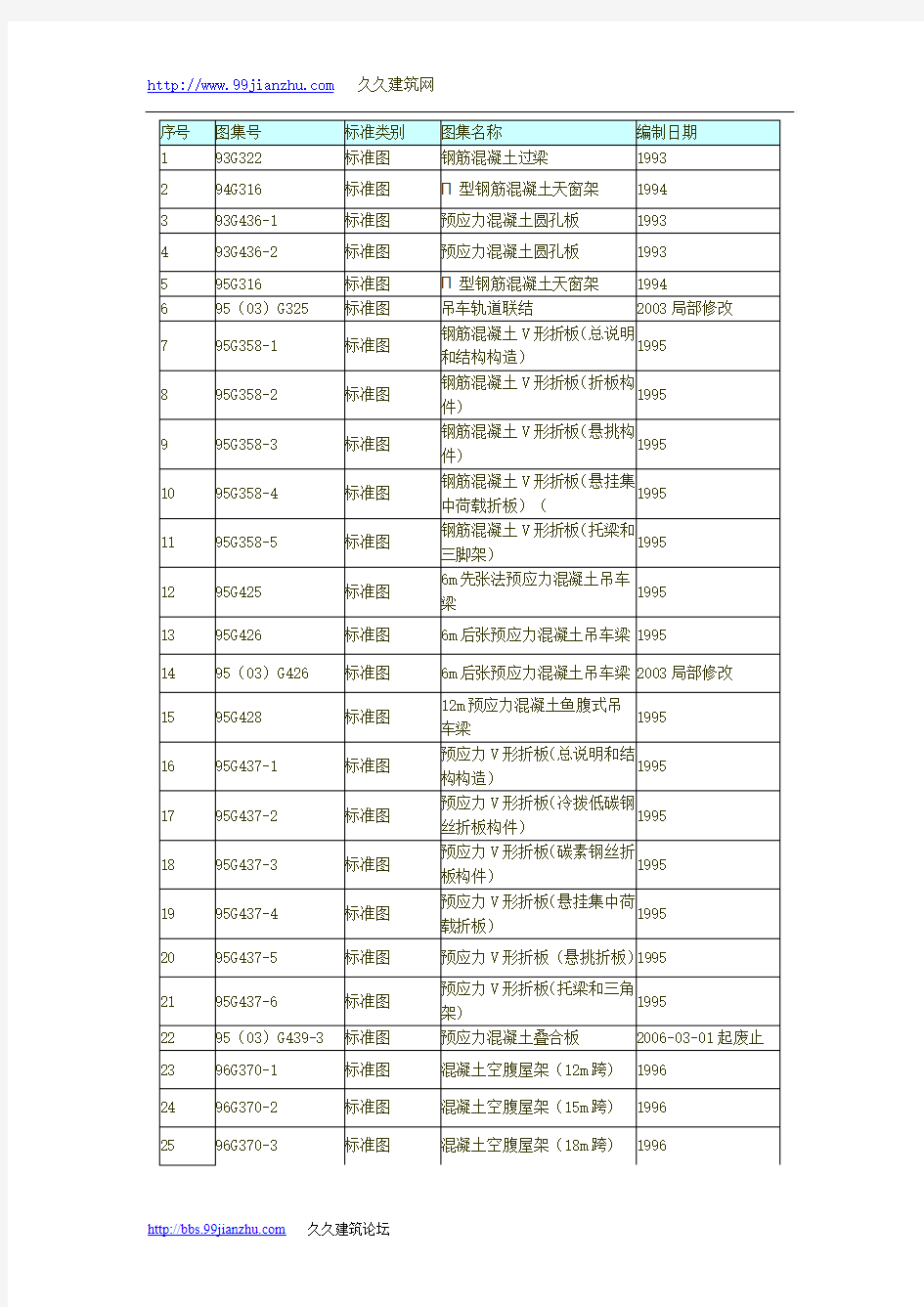 结构图集大全讲解