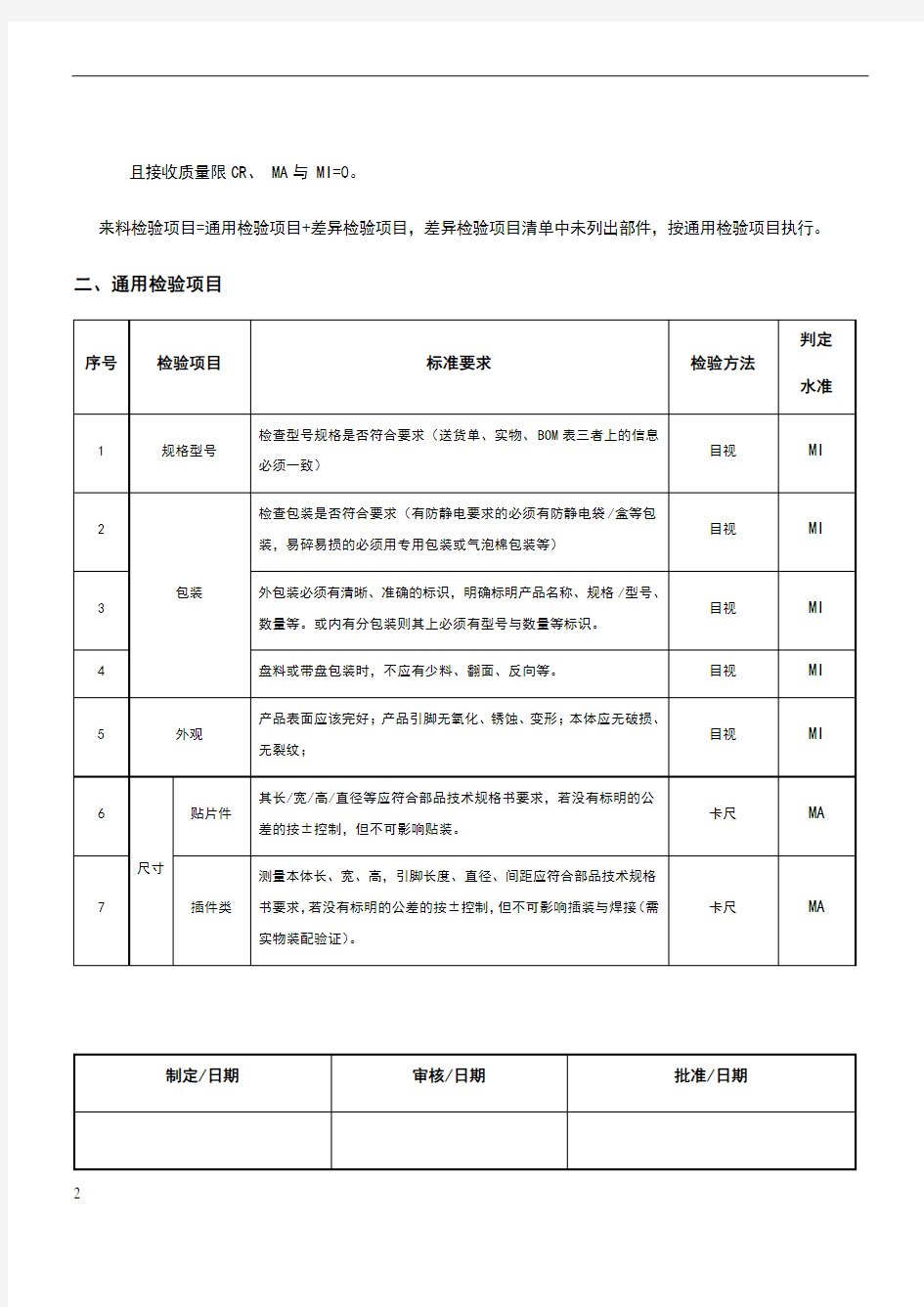 电子元器件检验标准