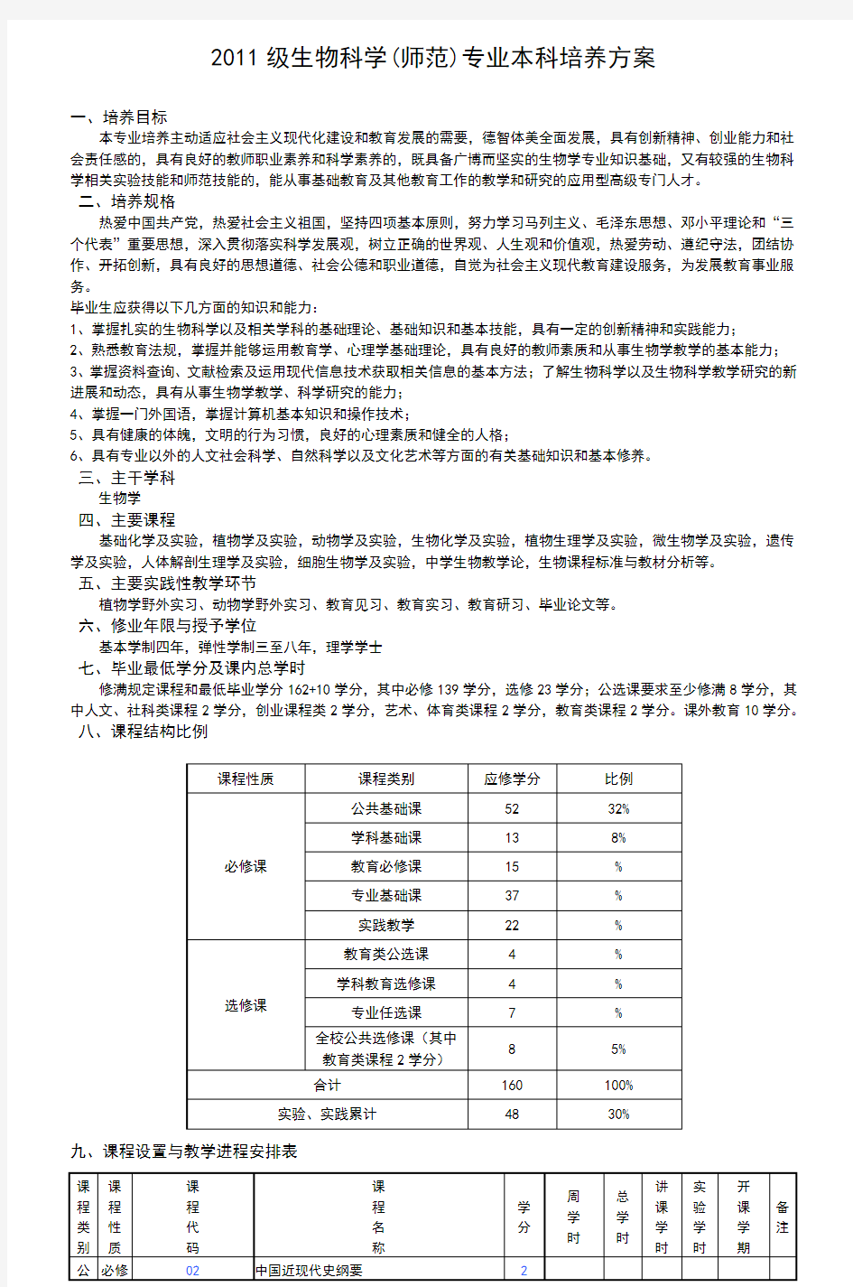 生物科学专业本科培养方案