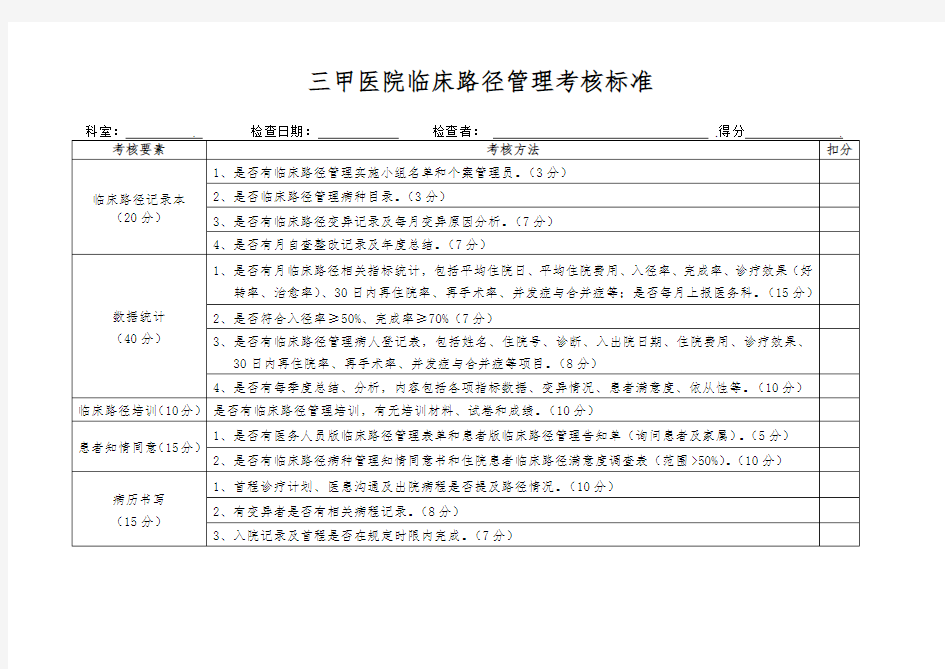 三甲医院临床路径管理考核标准