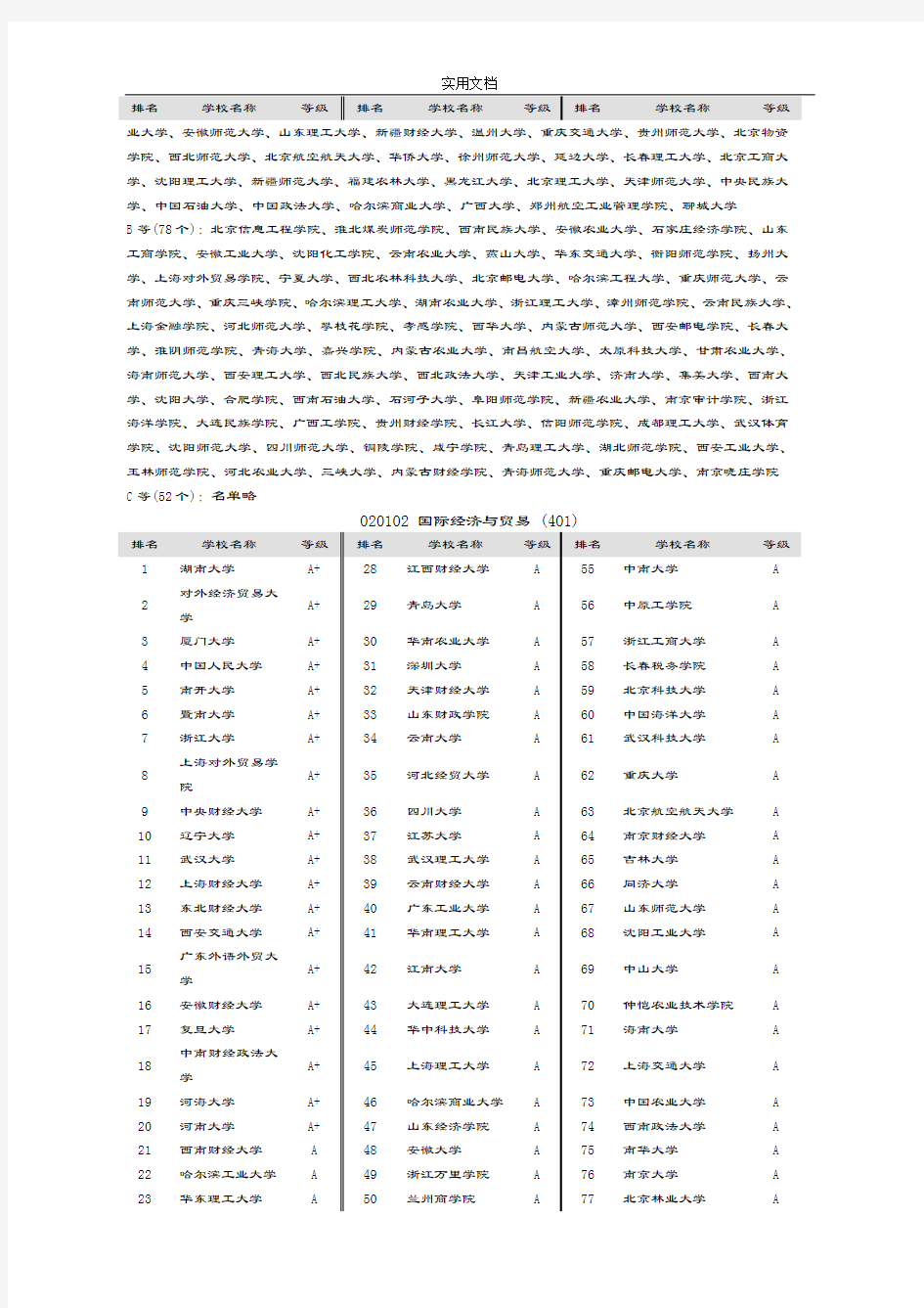 中国大学专业排名(新颖版)