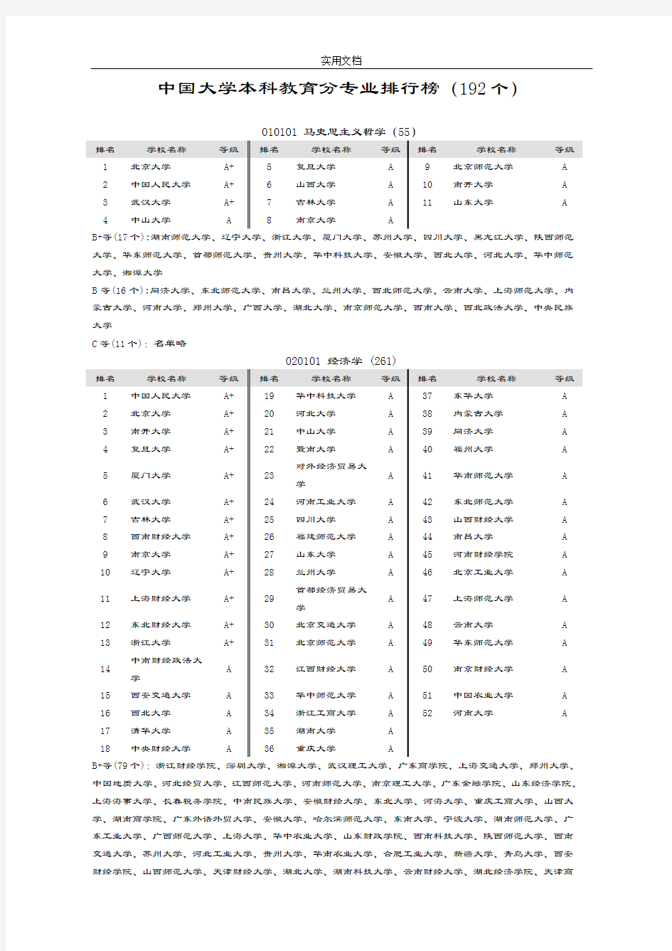 中国大学专业排名(新颖版)