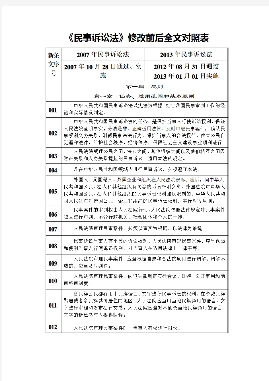 民事诉讼法新旧修改全文对比(彩色直观、可A4打印)概要