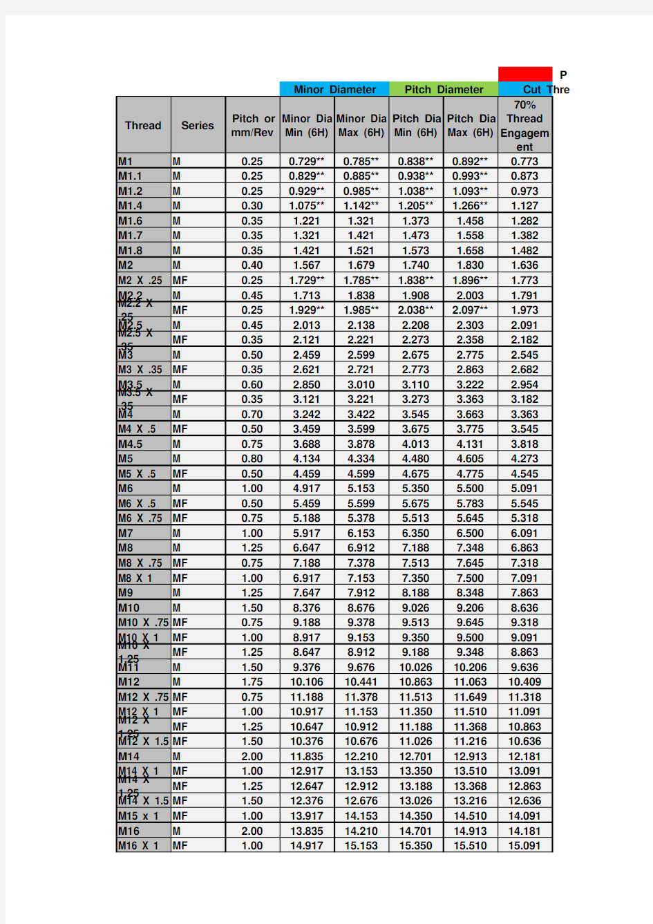 公制螺纹技术参数表