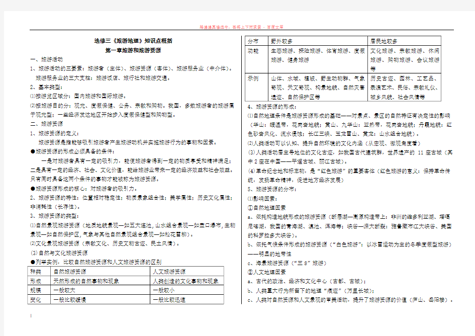 选修三旅游地理知识点