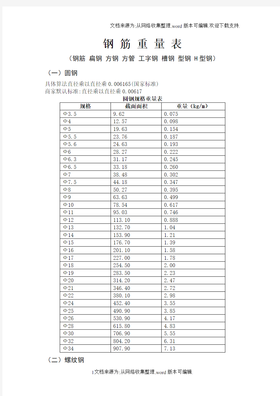 钢筋理论重量表13963