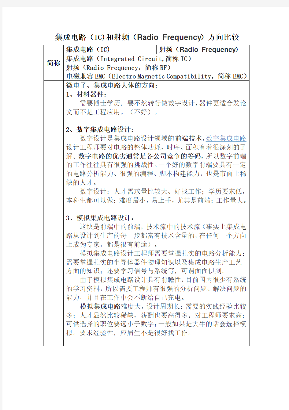 集成电路(IC)和射频(Radio Frequency)方向比较