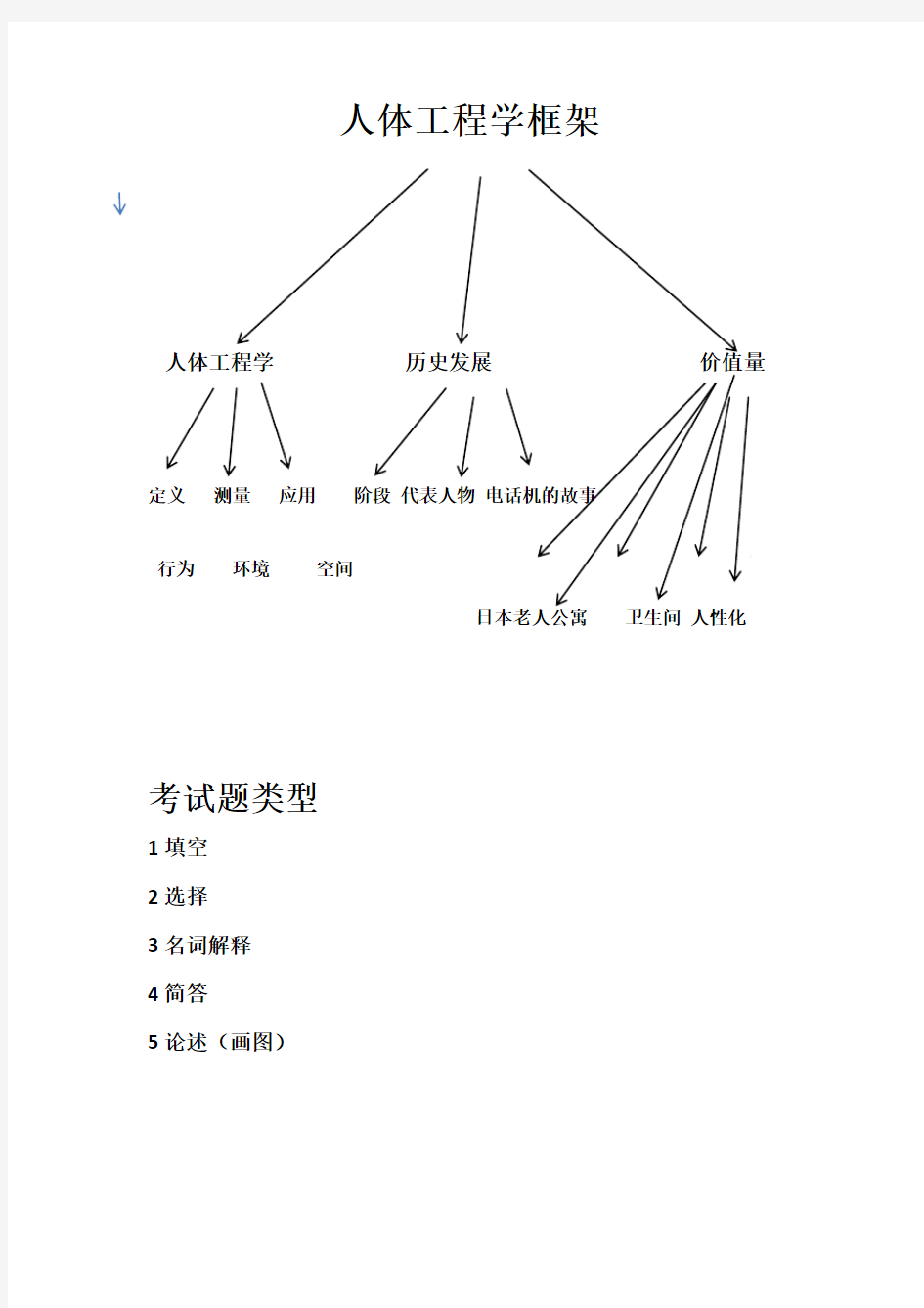 人体工程学