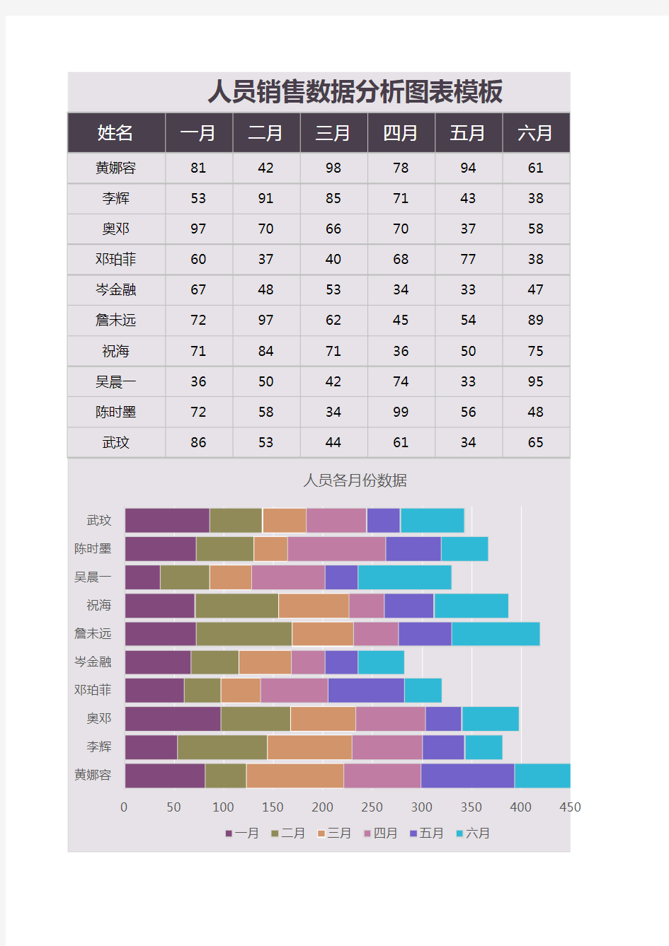 人员销售数据分析图表模板