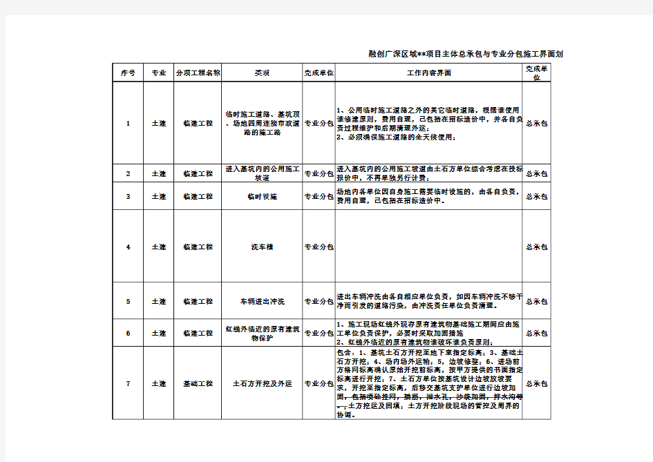 工程施工界面划分