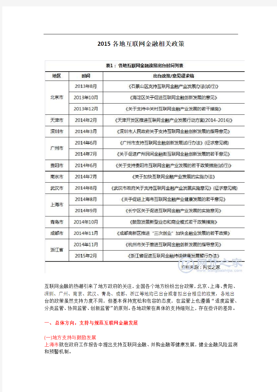 各地互联网金融相关政策