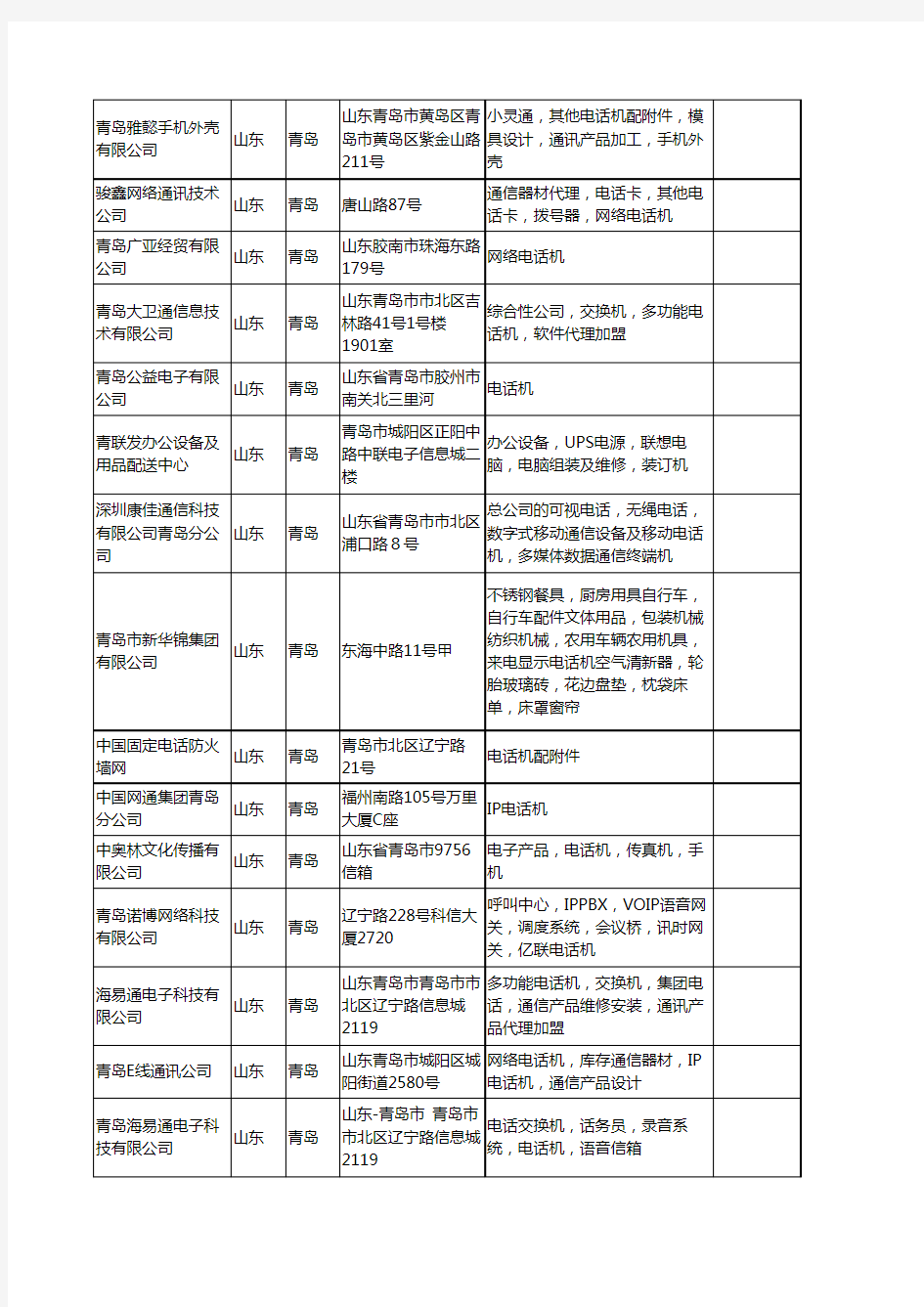 新版山东省青岛电话机工商企业公司商家名录名单联系方式大全83家