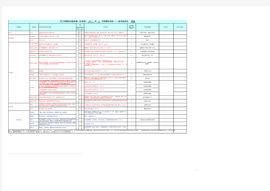驻场组- 周绩效考核表-陈超-2017年6月3日