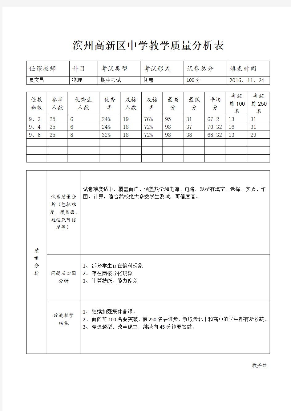 教学质量分析表(模板)