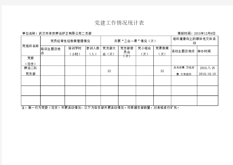 党建工作情况统计表