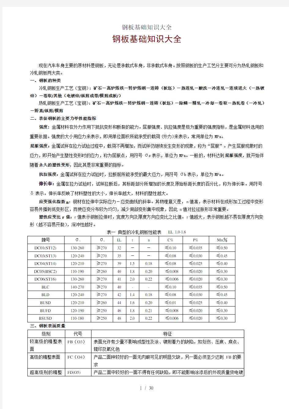 钢板基础知识大全