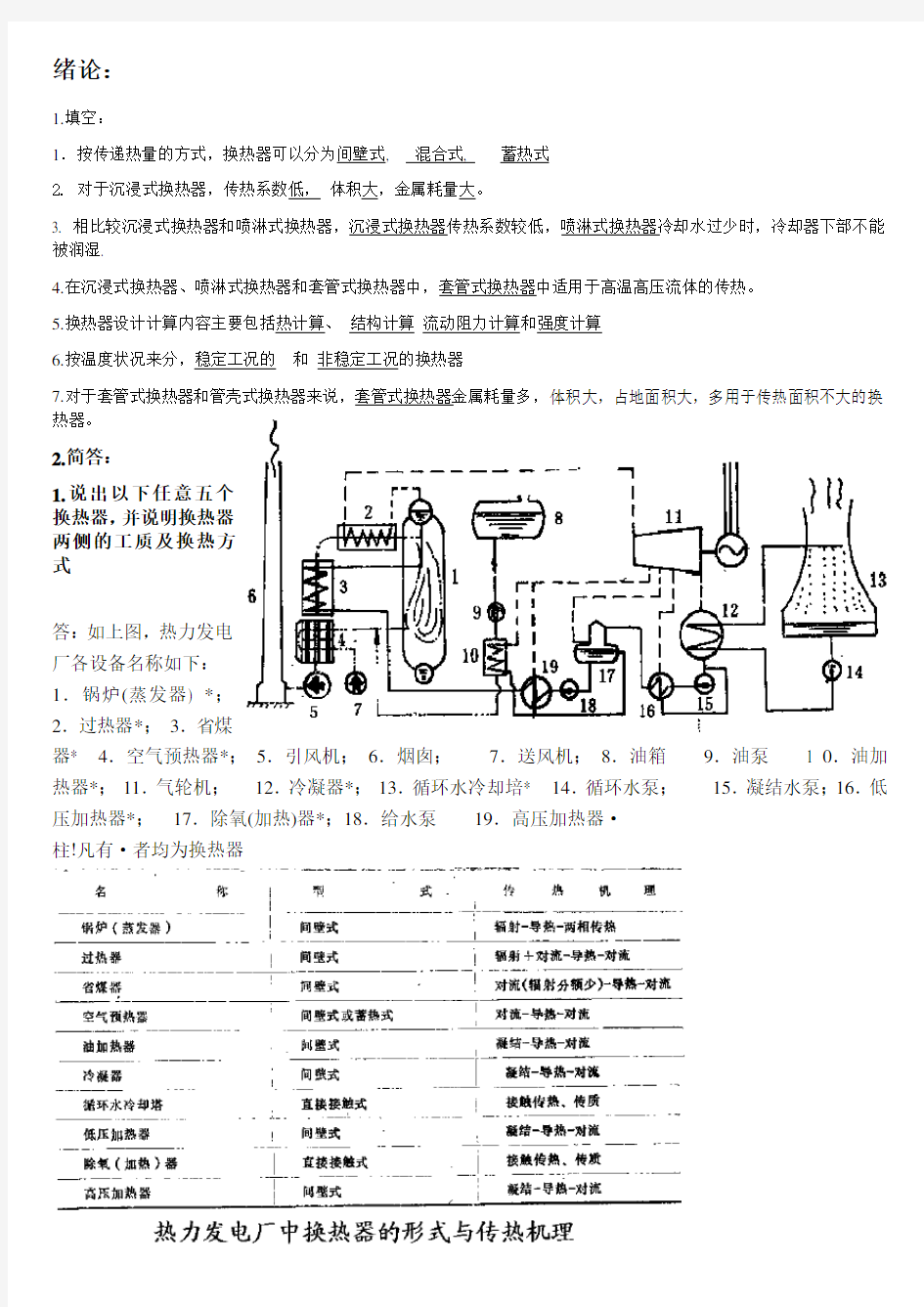 换热器原理与设计复习重点 