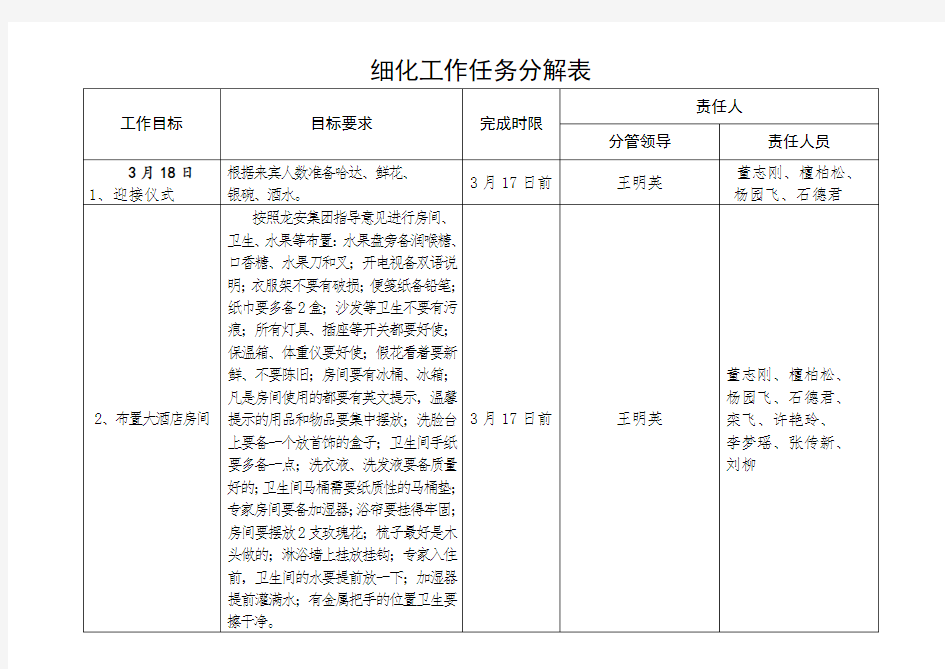 细化工作任务分解表