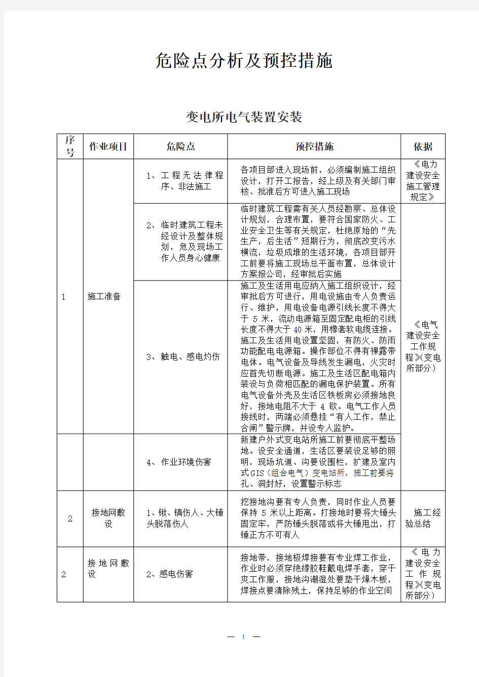 变电所电气装置安装危险点分析及预控措施