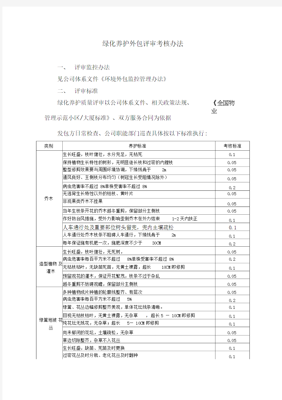 绿化养护外包考核办法