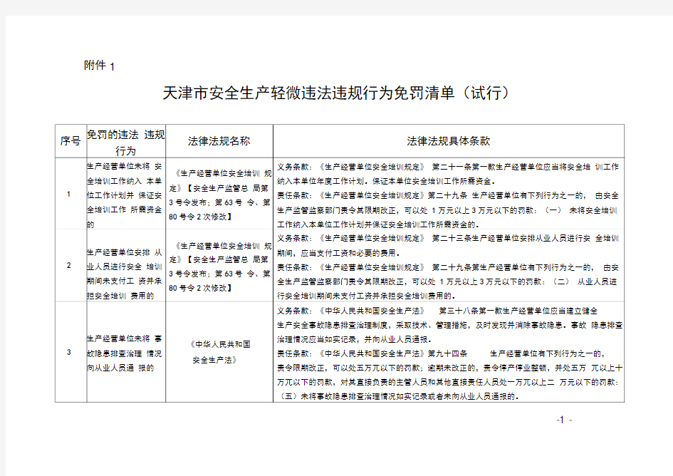 天津市安全生产轻微违法违规行为免罚清单(试行)