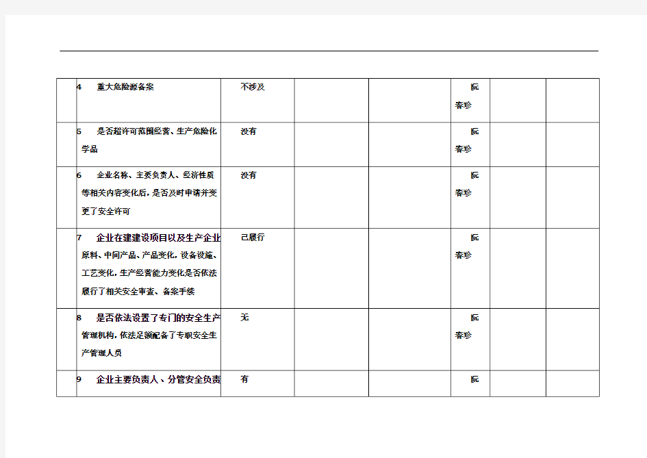 安全生产大检查隐患自查表