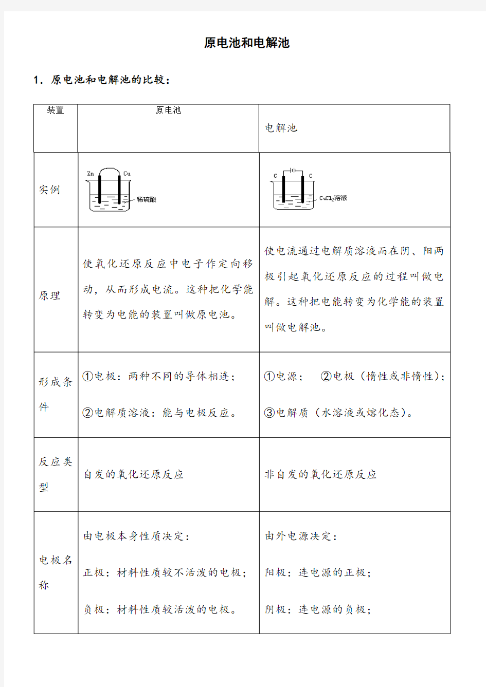 高中化学原电池和电解池全面总结超全版